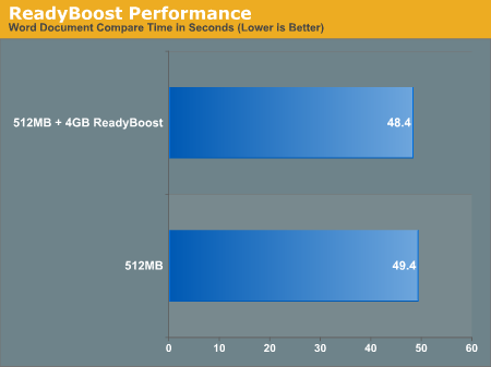 ReadyBoost Performance